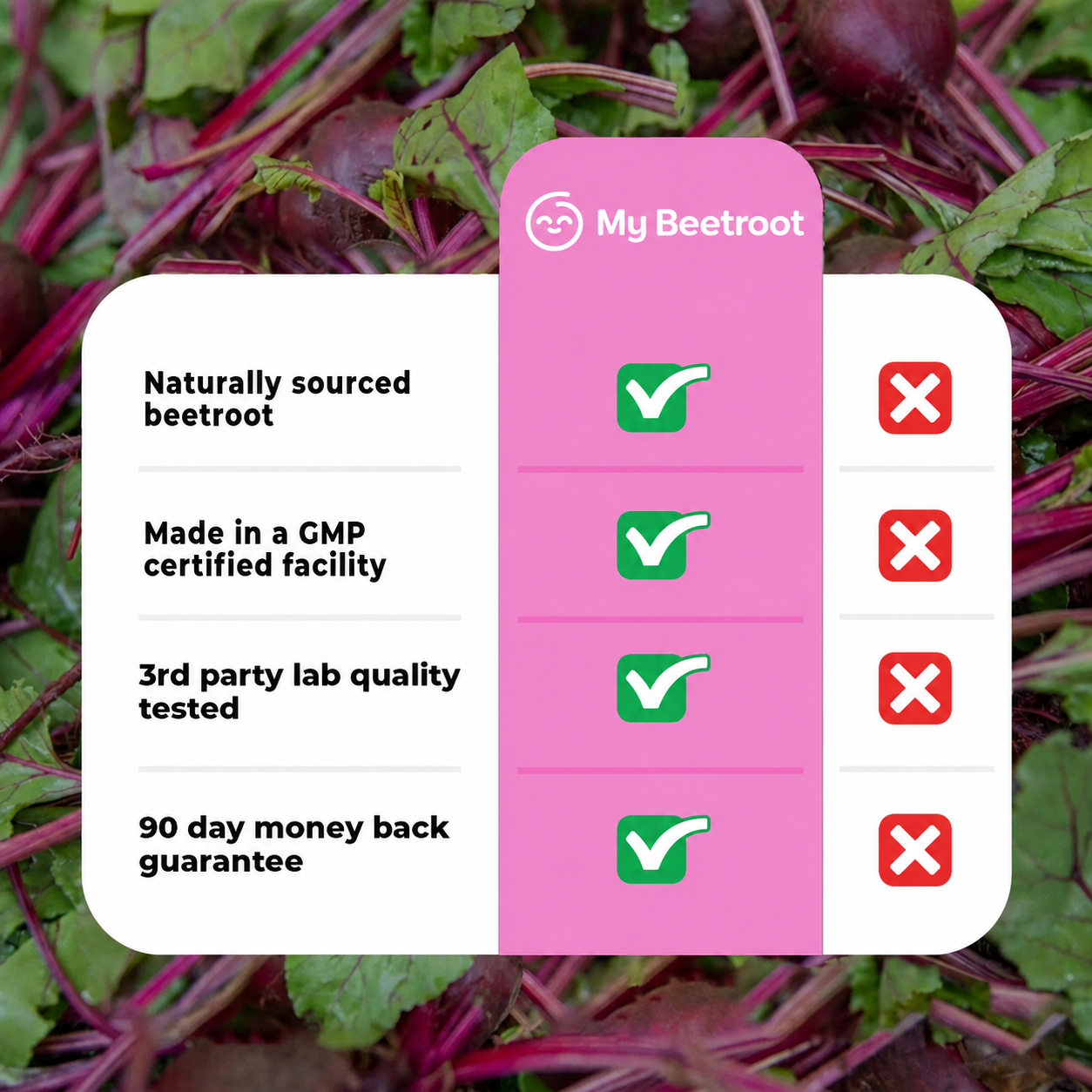 Beetroot Capsules To Support Circulation And Vitality*